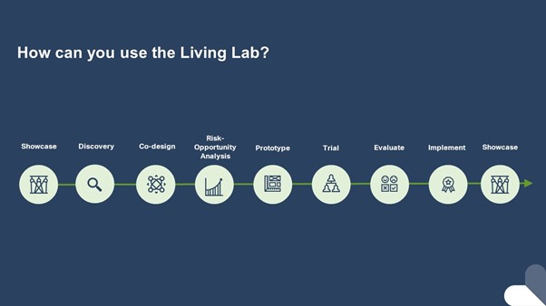 MK:5G – Living Labs – Healthcare of the Future - Satellite Applications ...